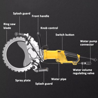 ელექტრო ბეტონის საჭრელი დისკური ხერხი 500mm 5000W-2200RPM/11.5KG/220V  AC8500