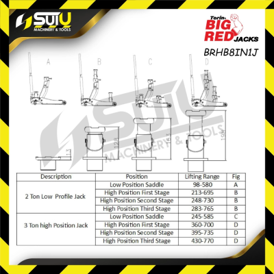 BIGRED BRHB8IN1J / TZ830027H 2+3TON ორმაგი დგუშის რეგულირებადი დანკრატი BIGRED BRHB8IN1J / TZ830027H 2+3TON ორმაგი დგუშის რეგულირებადი დანკრატი